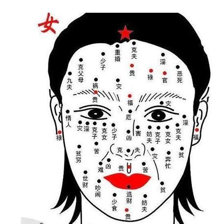 鼻頭有痣女人|面相｜10種鼻上痣代表一生財運 鼻子這裡有痣是投資 